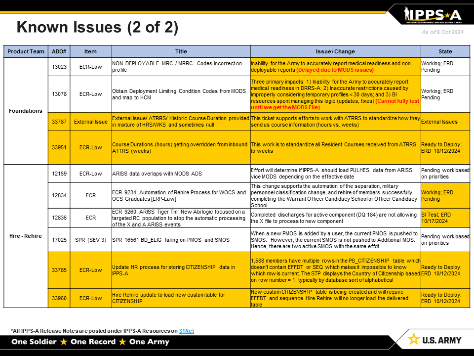 IPPS-A Known Issues Page 2